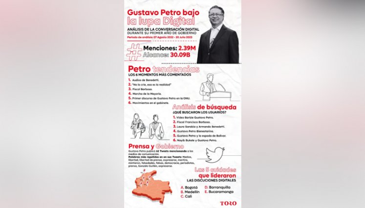 Petro
