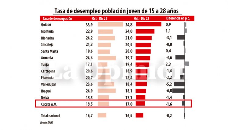 Datos a partir de 23 ciudades.