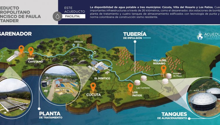 Mapa del proyecto de Acueducto Metropolitano/Foto archivo