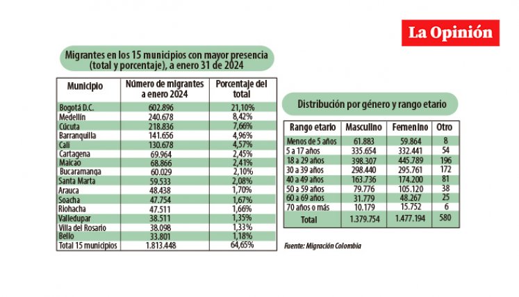Migrantes-cifras-ciudades