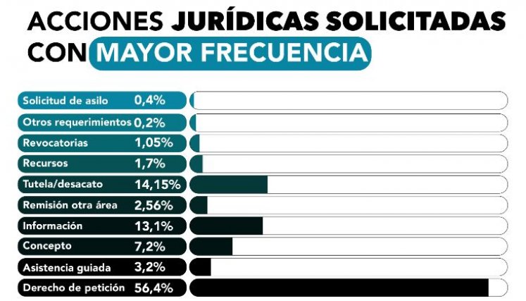 Acciones jurídicas. / La Opinión 