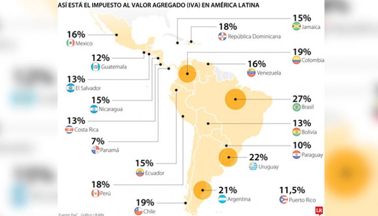Gráfico diario La República