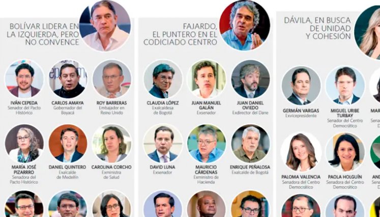 Candidatos a Elecciones 2026