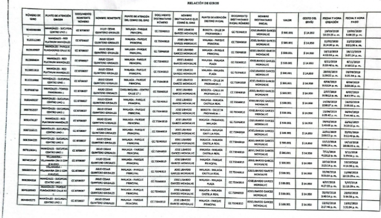 Giros por un total de $9 millones le hizo el sacerdote Julio César Quintero a José Libardo Garcés cuando era obispo de Málaga./Foto cortesía