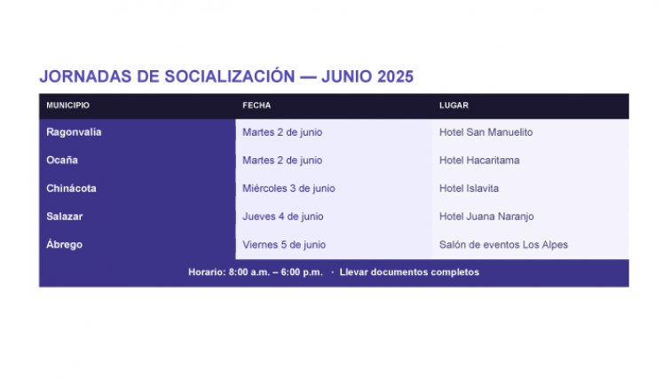 Proyecto Mujeres Cuidadoras de la Gobernación de Norte de Santander.