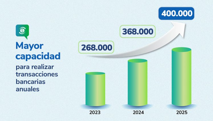 La ADRES es el pagador inteligente del sistema de salud