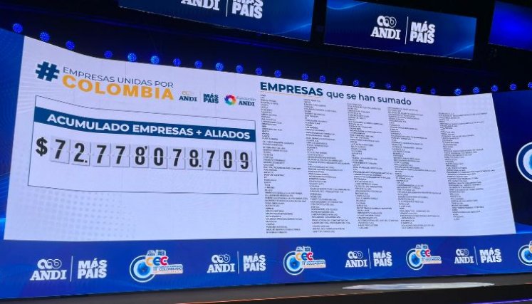 Empresarios ya superaron los $72.000 millones recaudados para damnificados por el terremoto