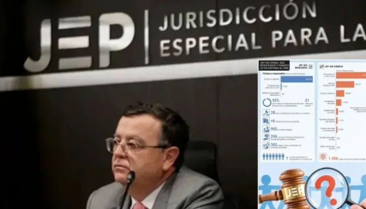 Lupa a la JEP: solo tiene 4 sentencias en firme de 21, ¿misión cumplida?