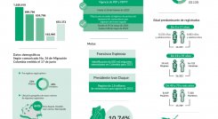 Datos y cifras sobre el Estatuto 
