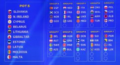 La Uefa definió este domingo los grupos para la Eurocopa de Naciones de 2024.
