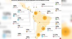 Gráfico diario La República